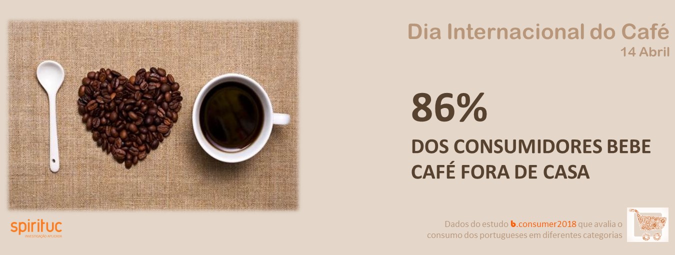 Dia Internacional do cafe (14 Abril)