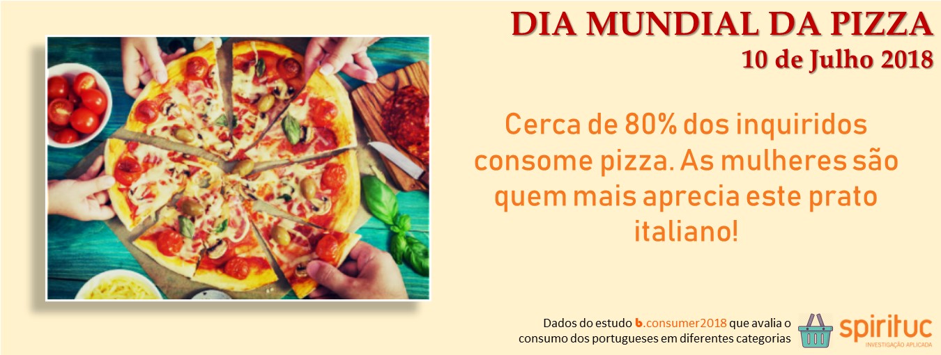 Dia mundial da pizza (10 Julho)