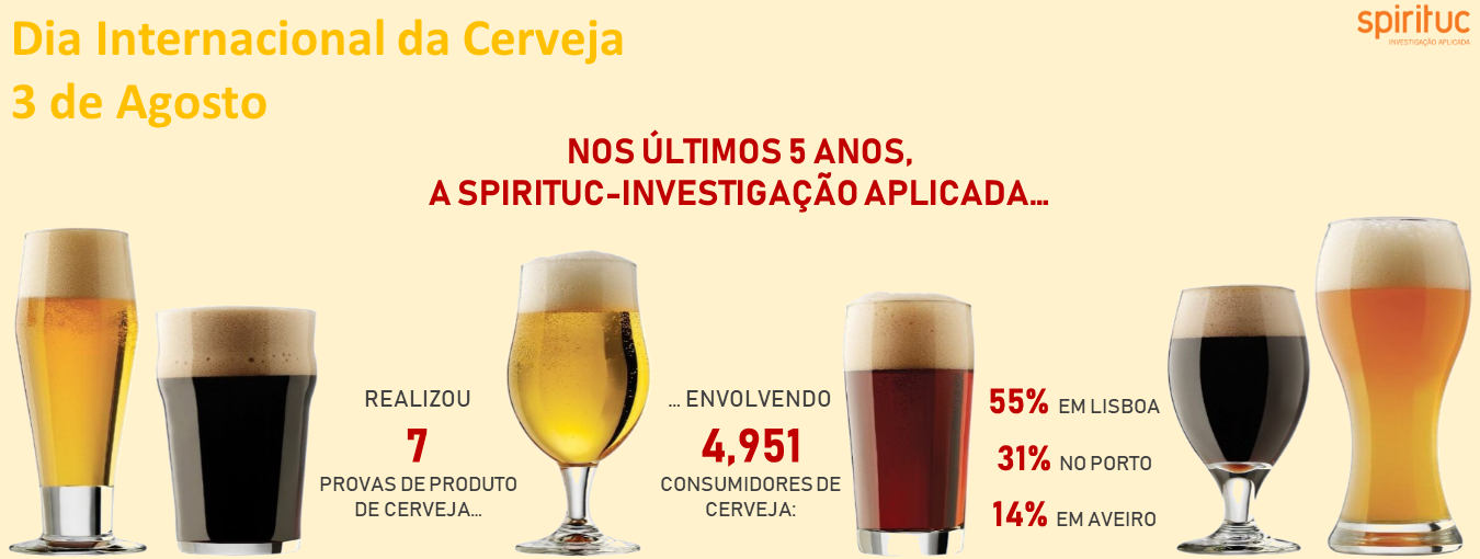 ia internacional da cerveja (3 Agosto)